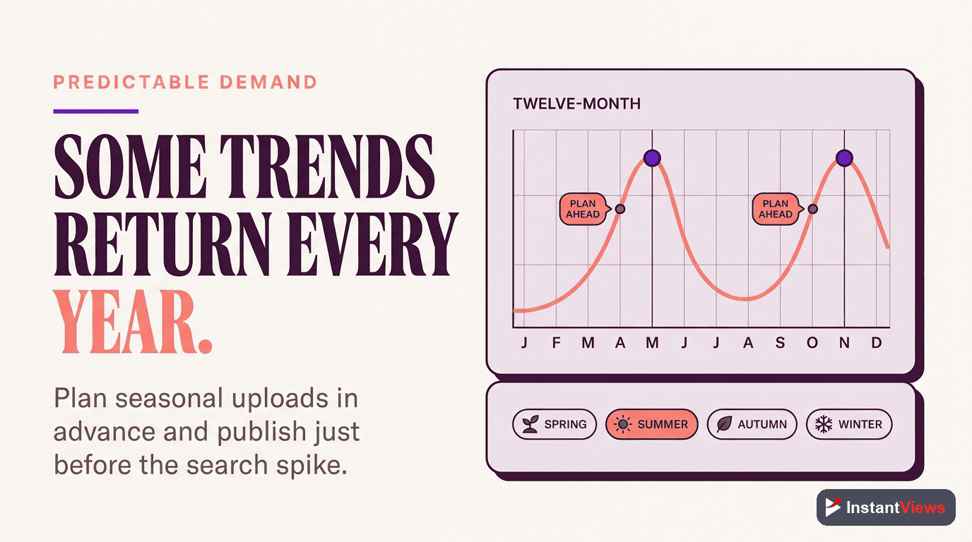 Seasonal Trends and Predictable Demand