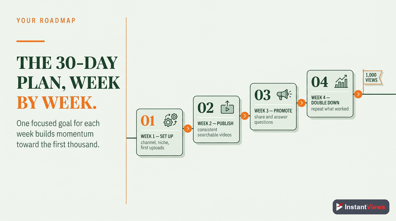 The 30-Day Plan, Week by Week