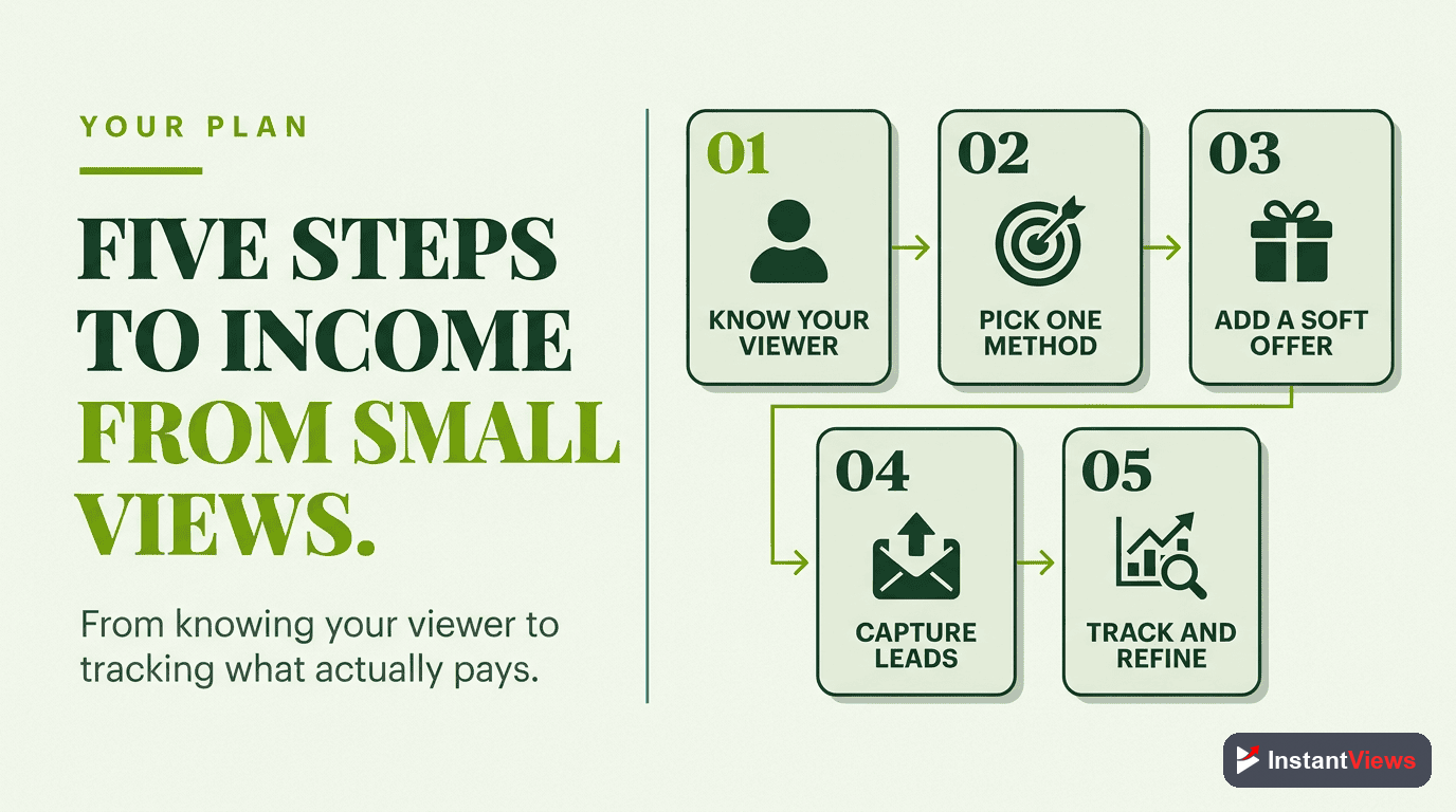 Build Your Low-View Monetization Plan