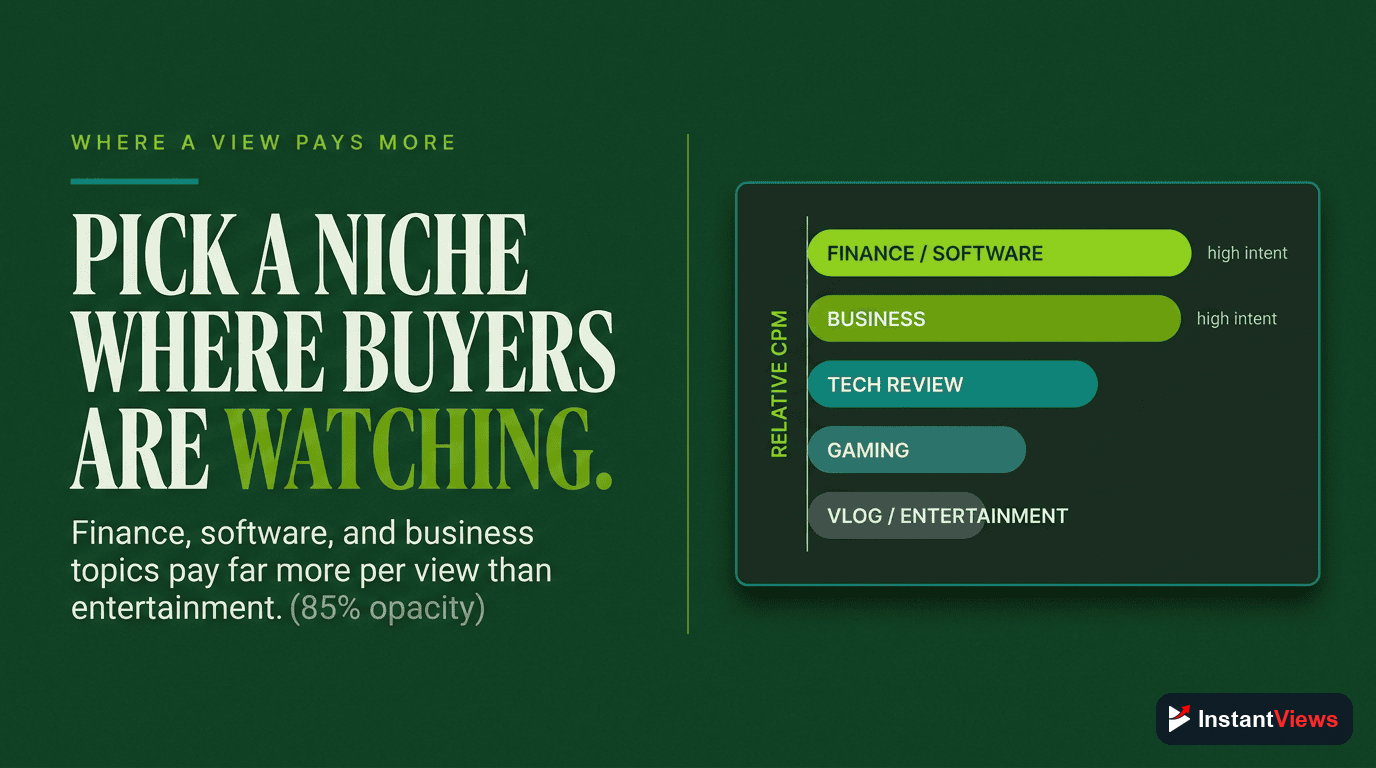 Targeting High-CPM, High-Intent Niches
