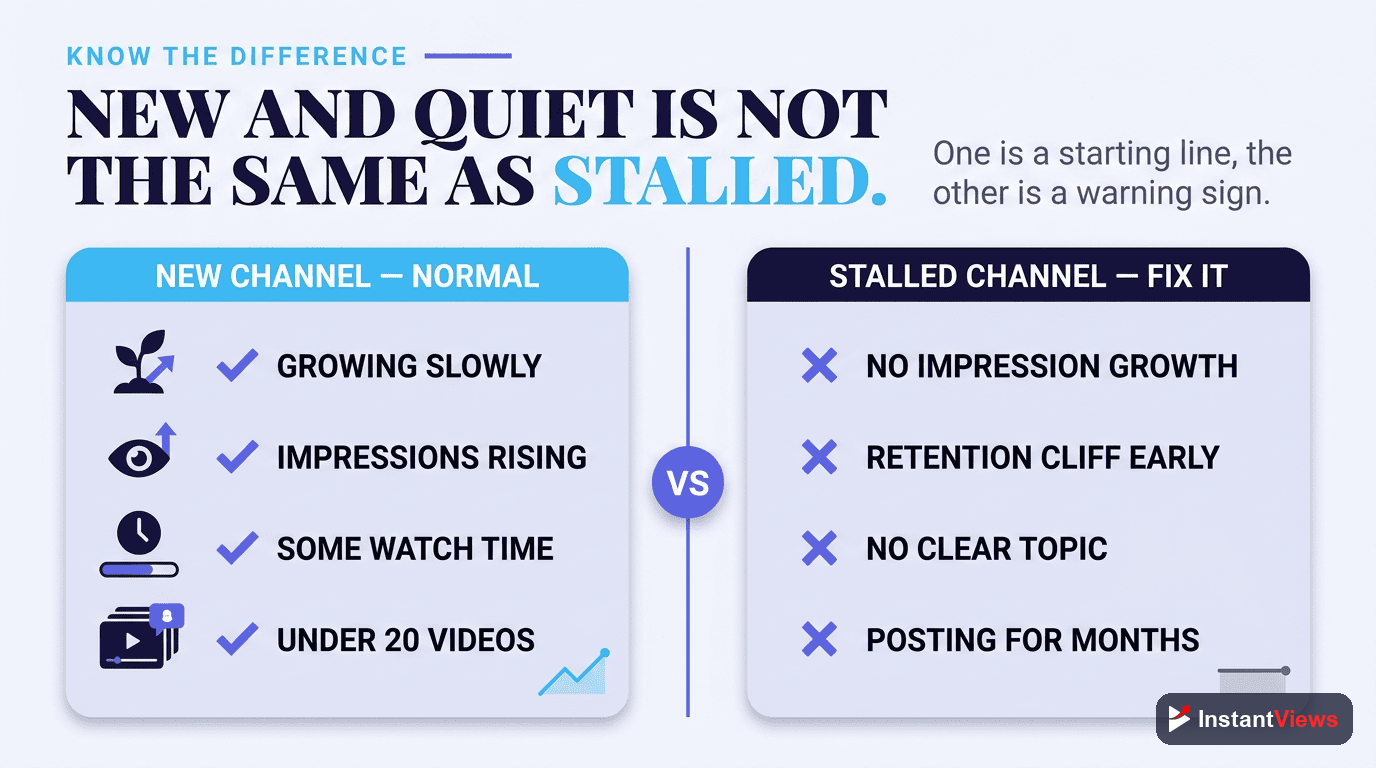 Why This Is Different From a Stalled Channel