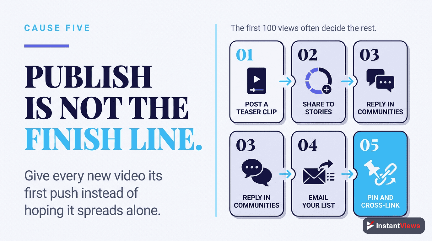 Cause 5: Not Promoting Your Videos
