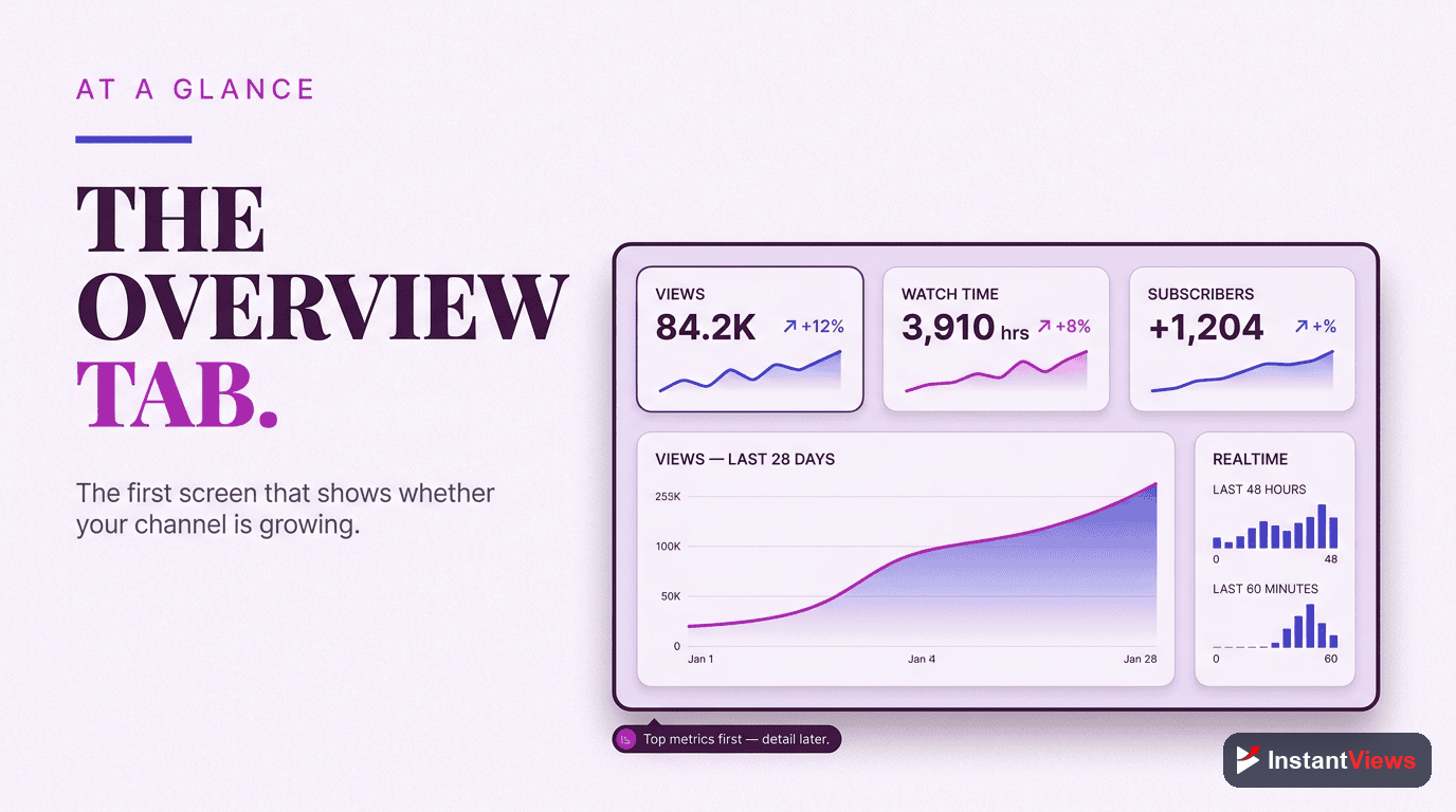 The Overview Tab: Your Channel at a Glance