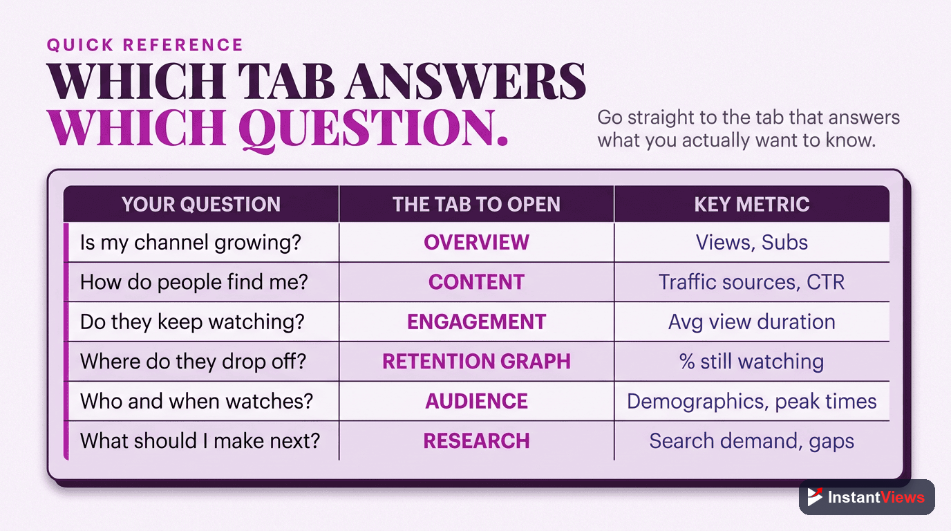 Which Tab Answers Which Question