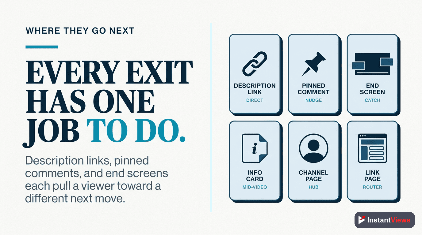 The Off-Platform Touchpoints (and What Each One Is For)