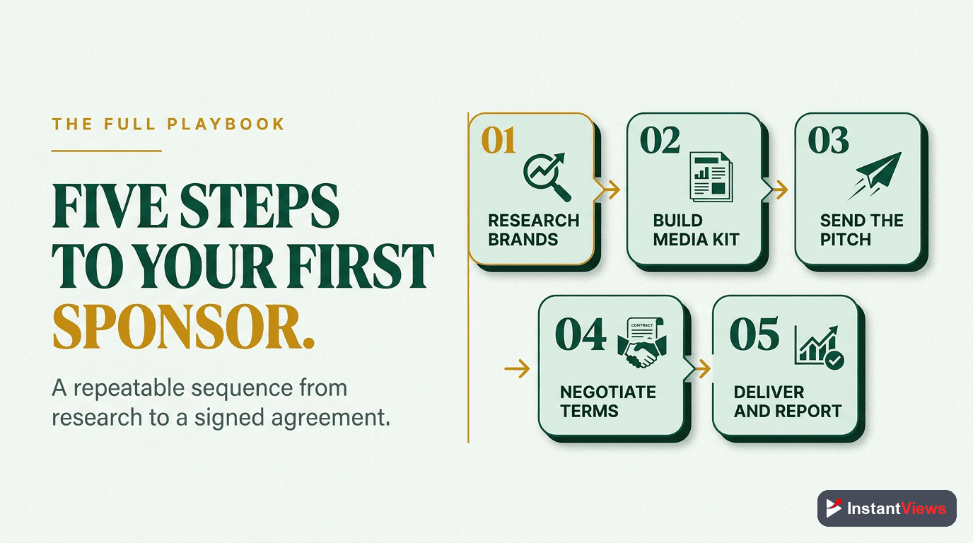 Land a Sponsor: Step by Step