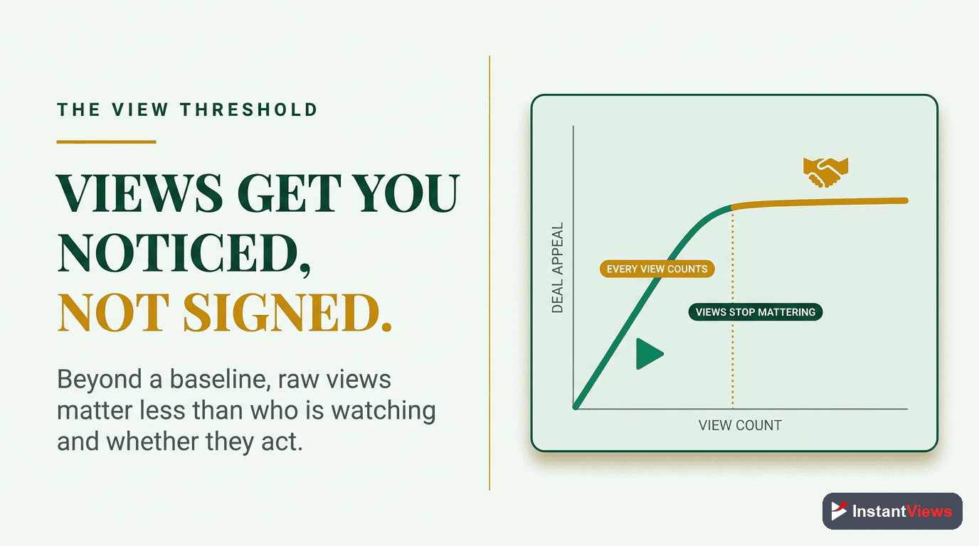 Why Views Matter &mdash; and Where They Stop Mattering