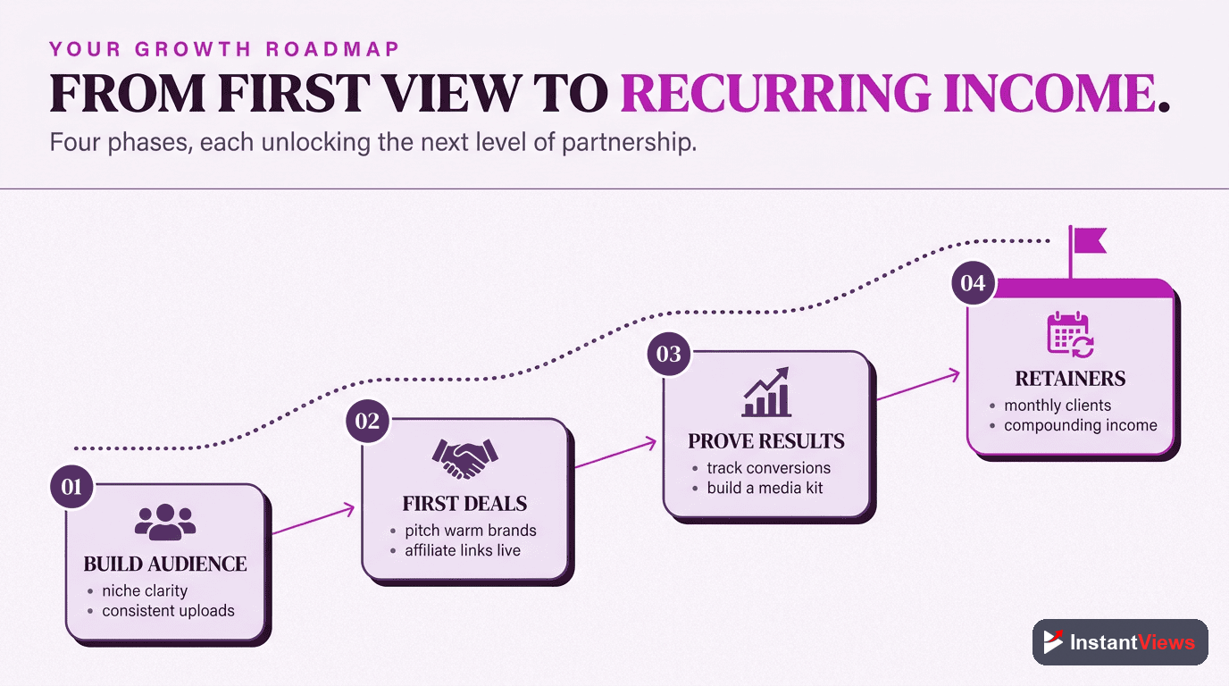 Your Partnership Growth Roadmap