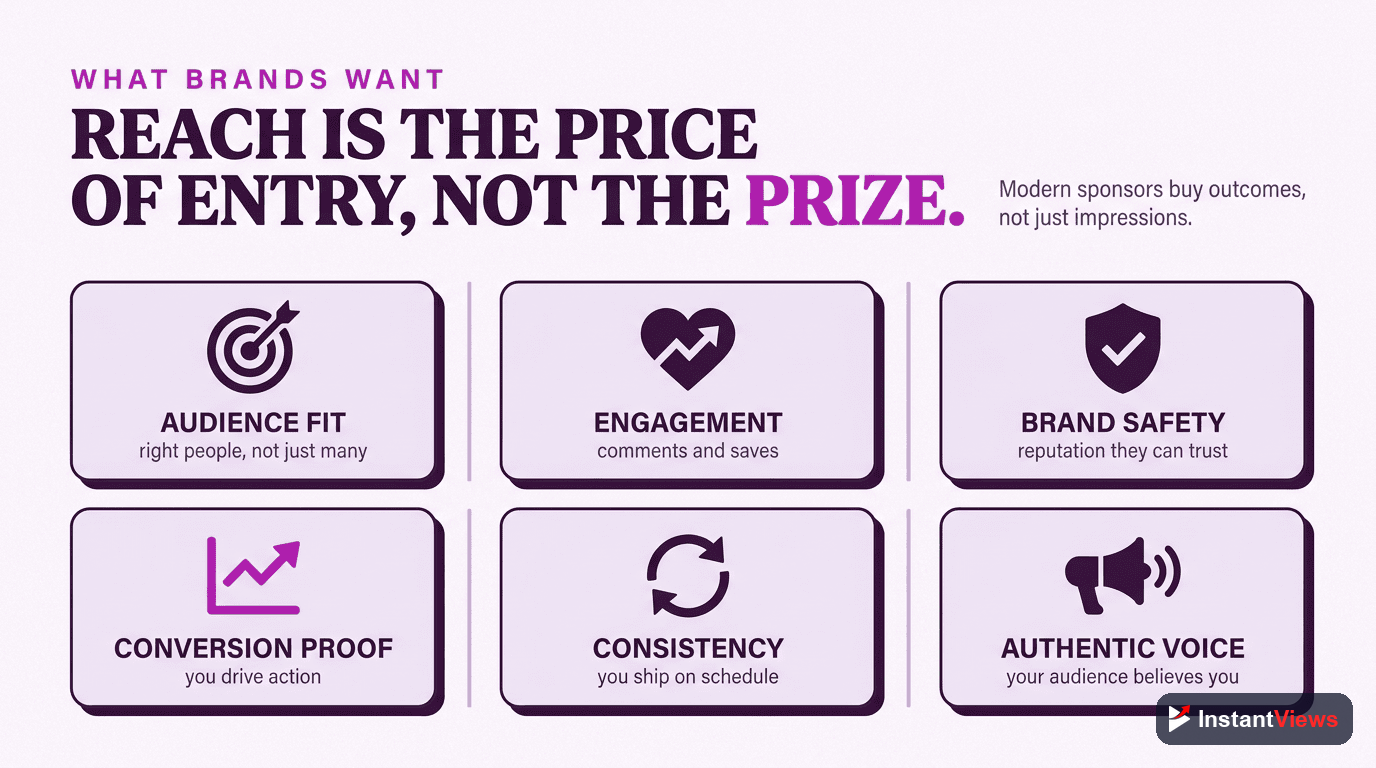 What Brands Actually Want in 2026