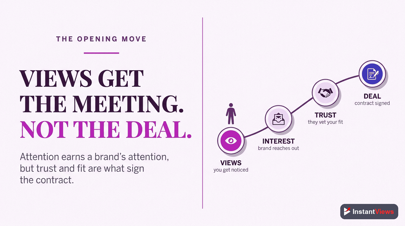 Why Views Open the Door (But Do Not Close the Deal)