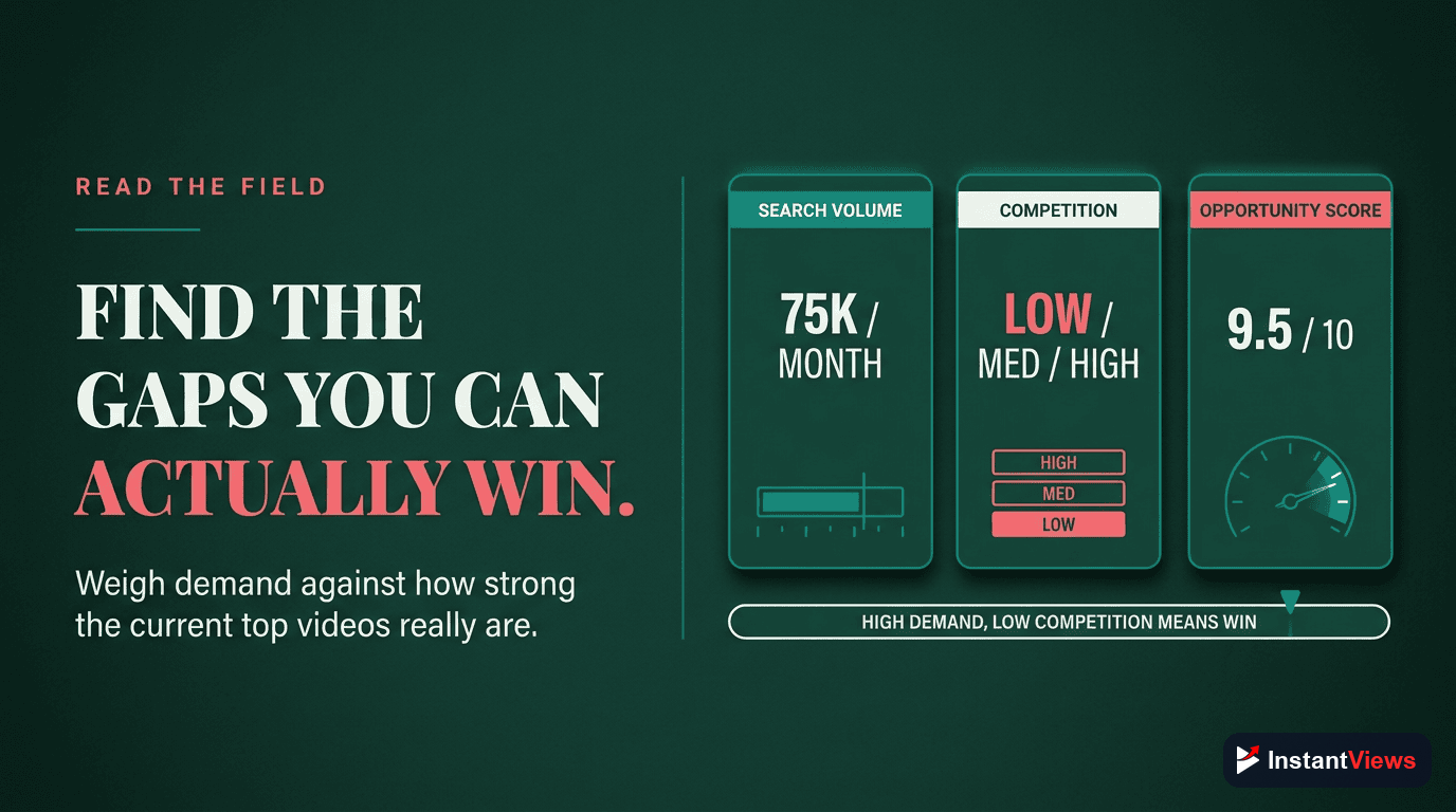 Analyzing Keyword Competition