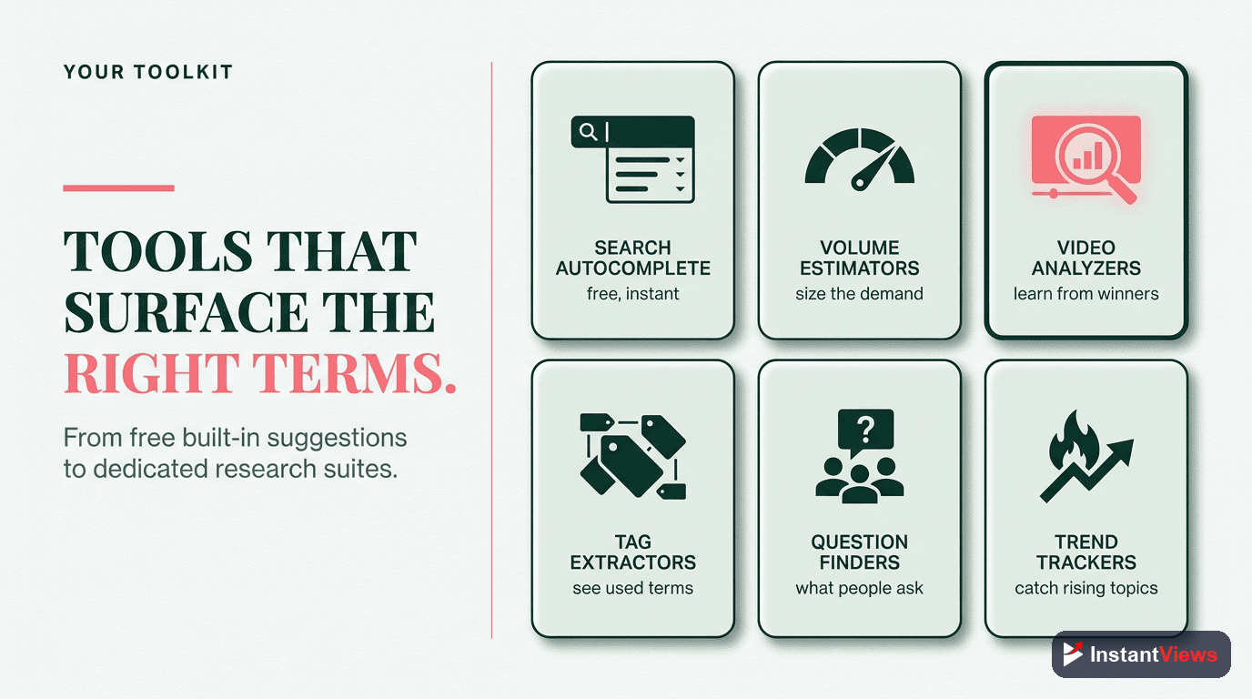 Best Keyword Research Tools
