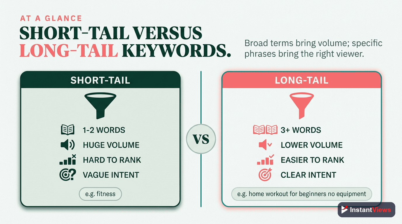 Long-Tail vs Short-Tail Keywords