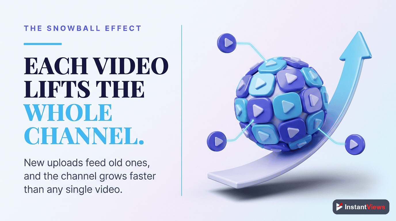 Why Growth Compounds: The Channel Snowball