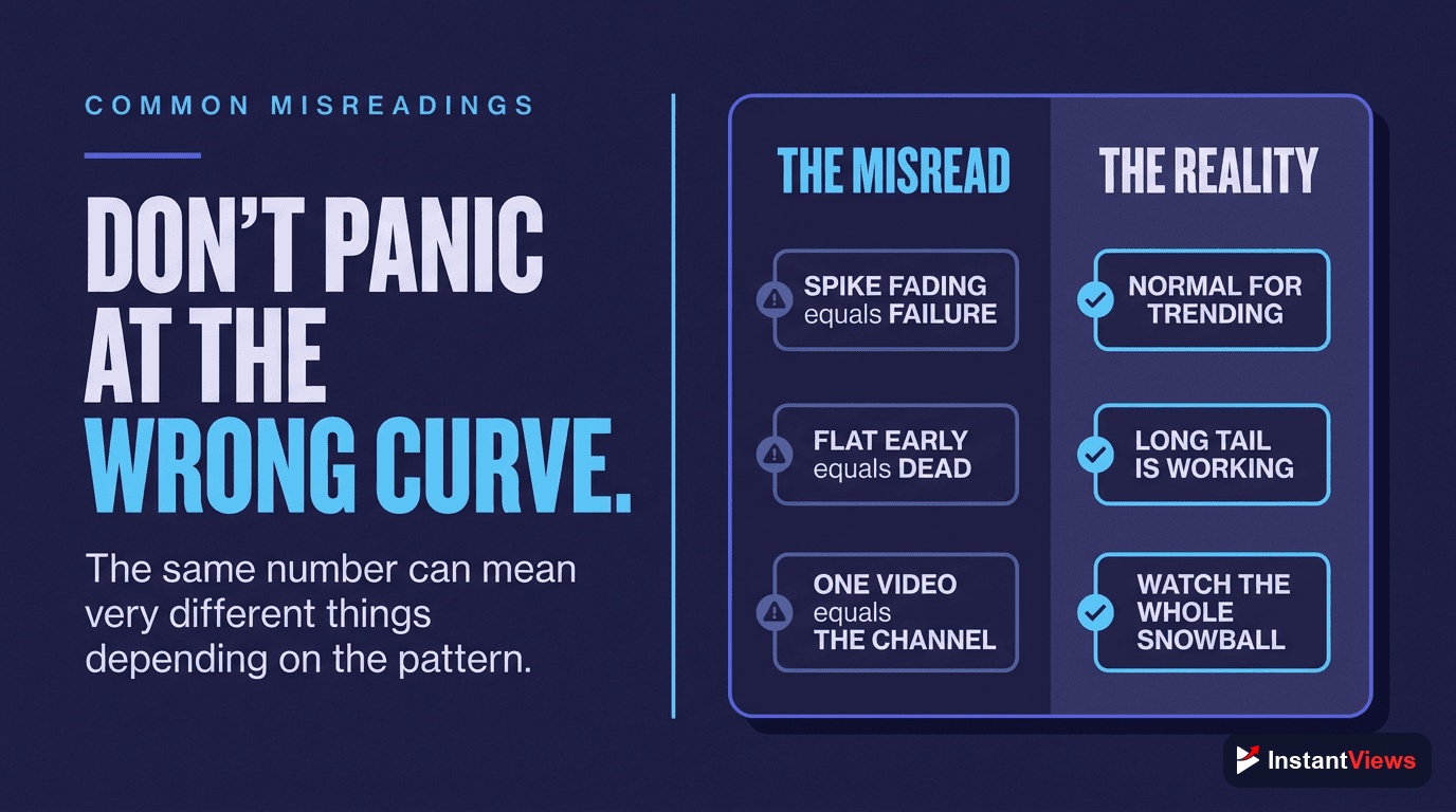 Misreadings That Cost Creators Views