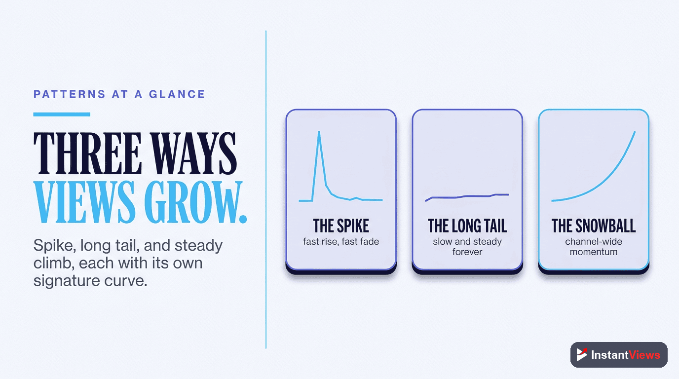 The Main View Patterns at a Glance
