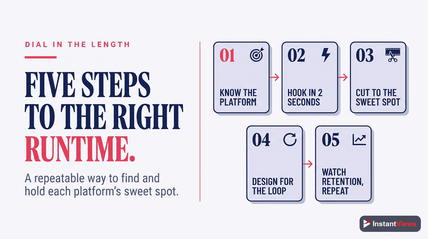 How to Optimize Video Length for Each Platform
