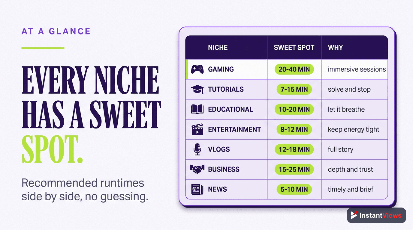 Video Length Comparison Chart
