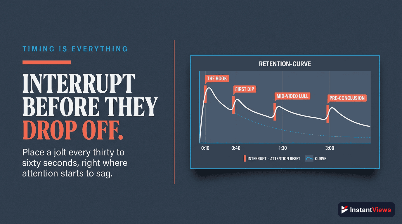 When to Use Pattern Interrupts