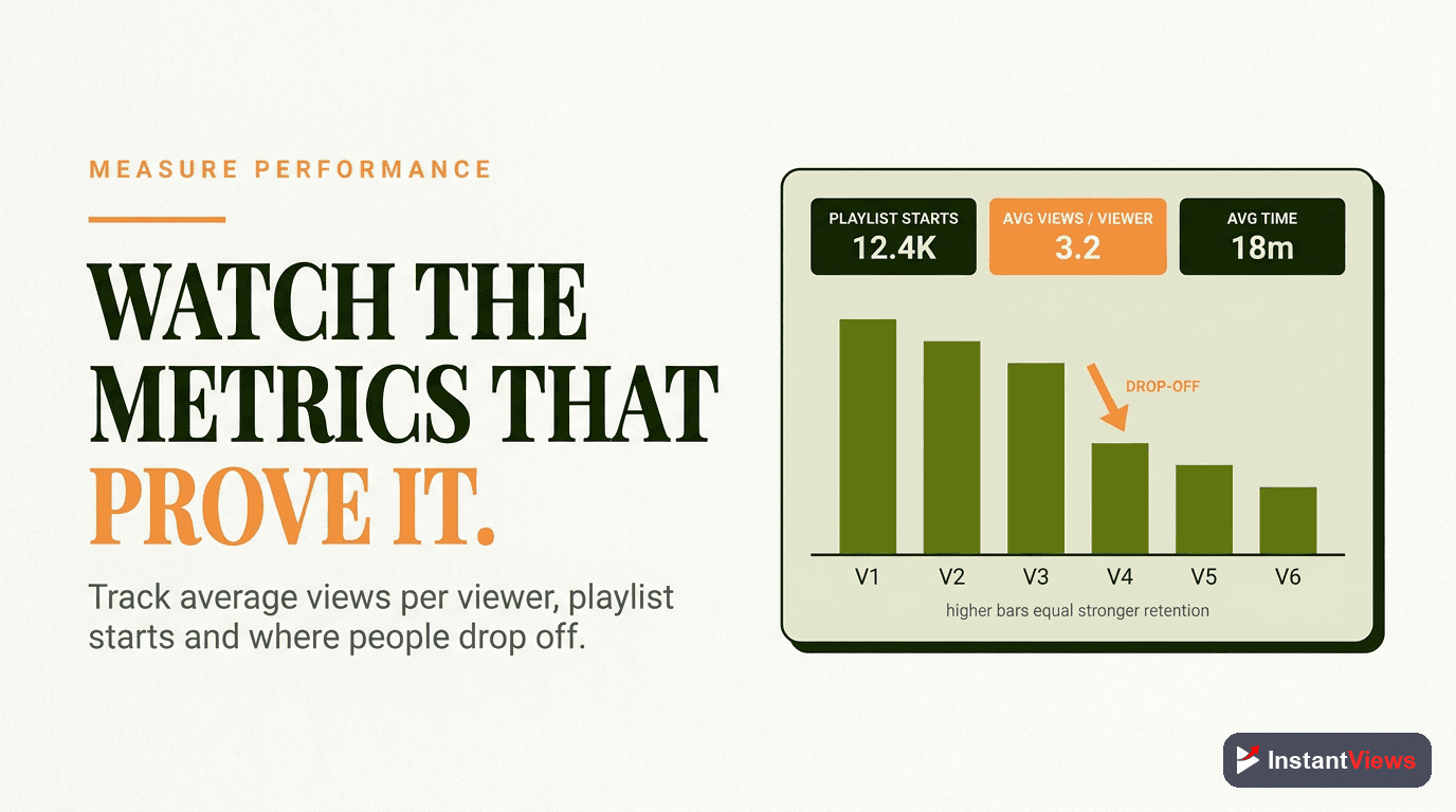 Measuring Playlist Performance