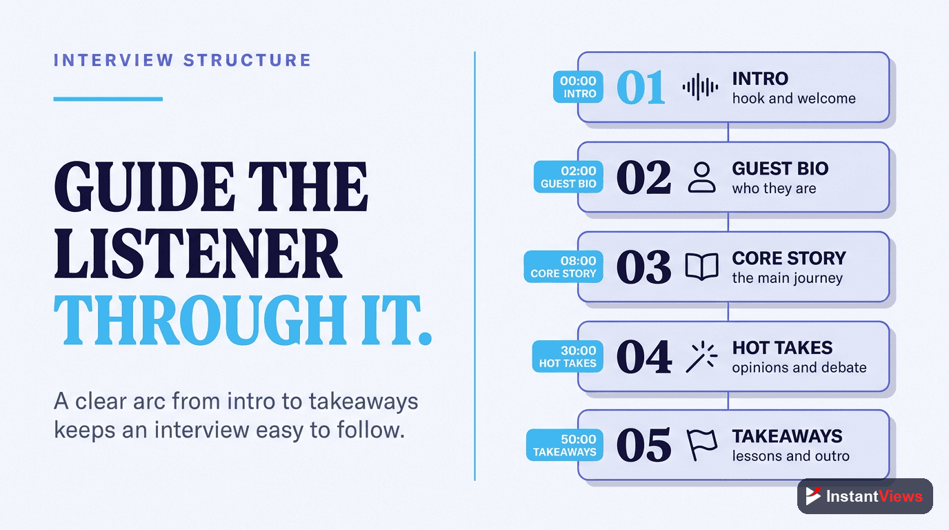 Interview Podcast Chapter Structure