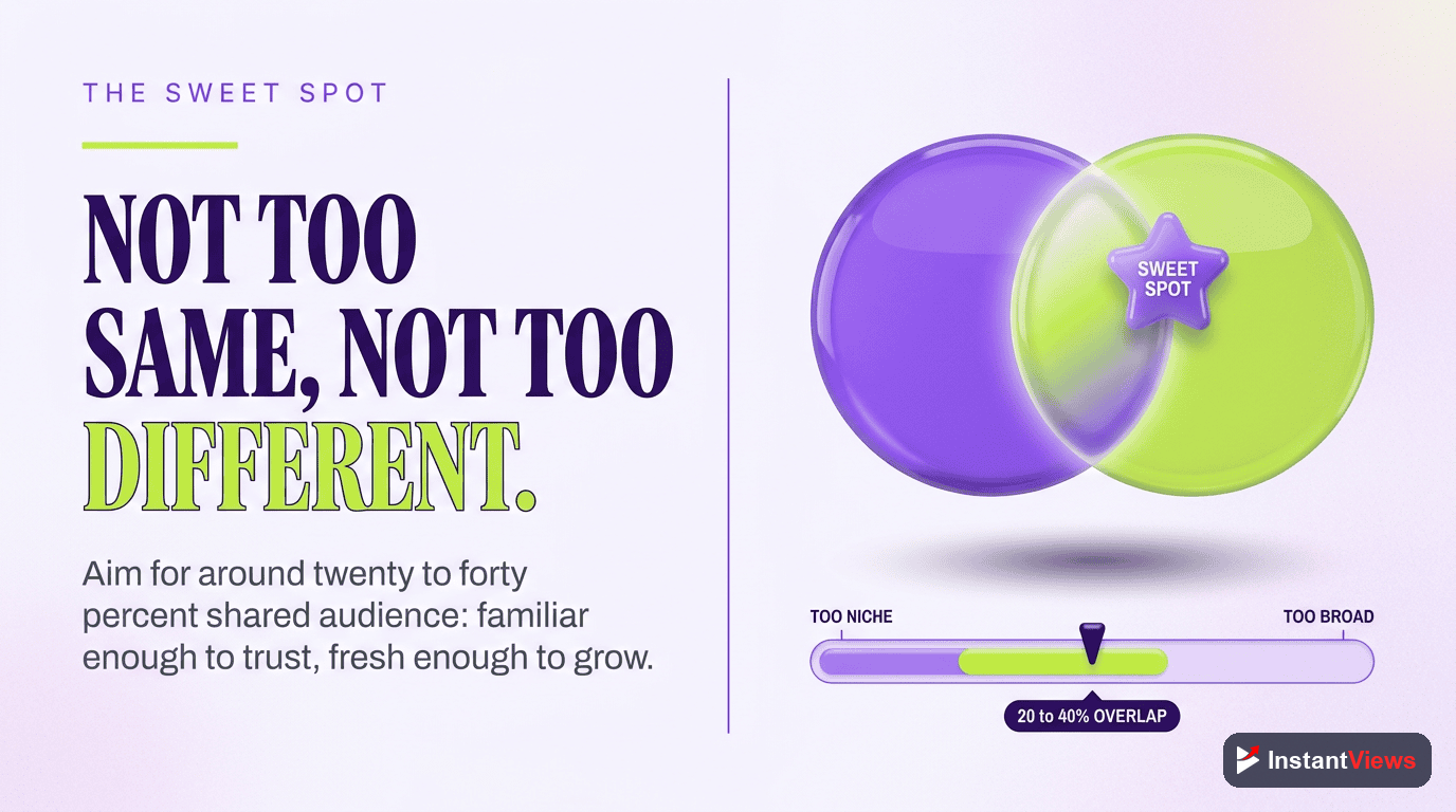 The Audience Overlap Sweet Spot