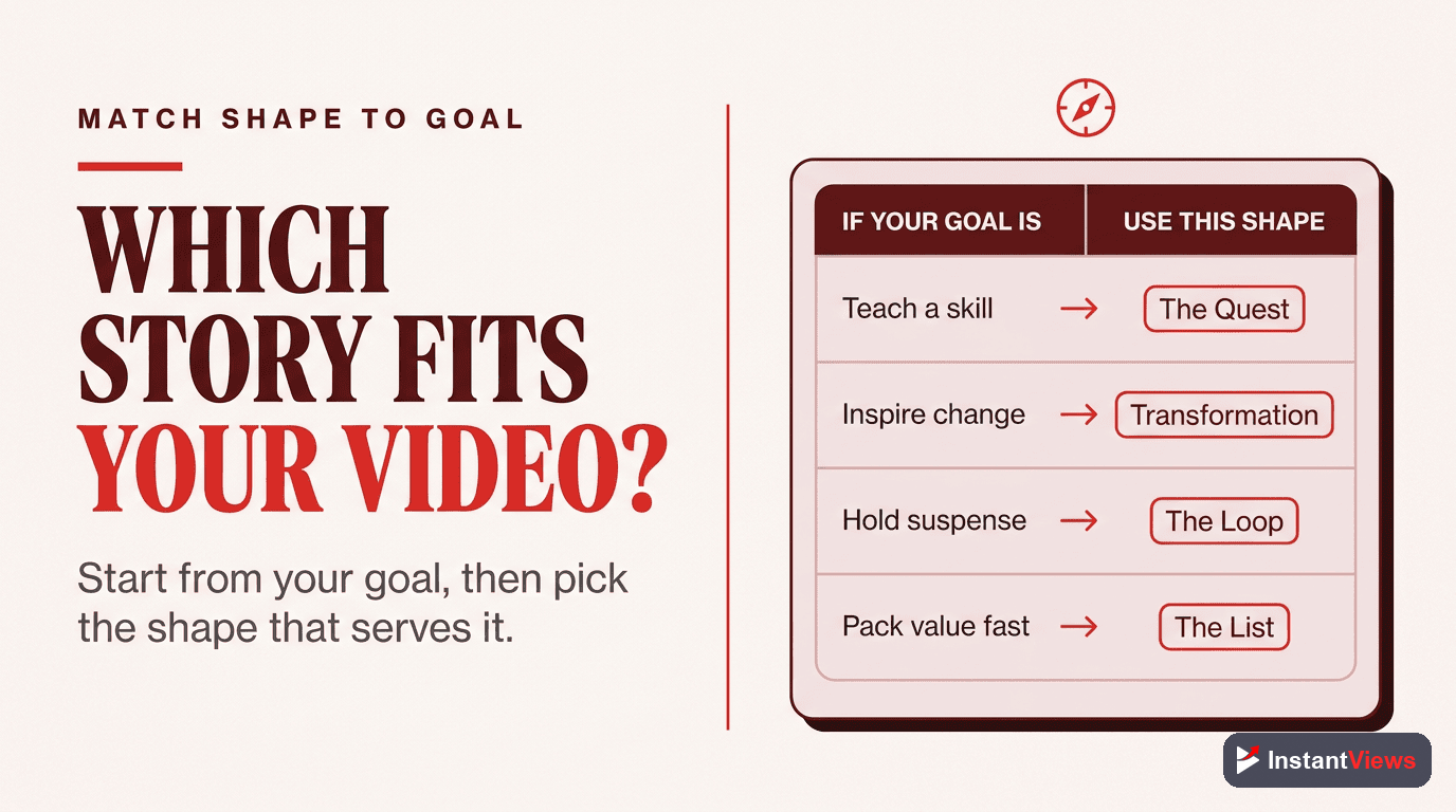 Which Structure Should You Use?