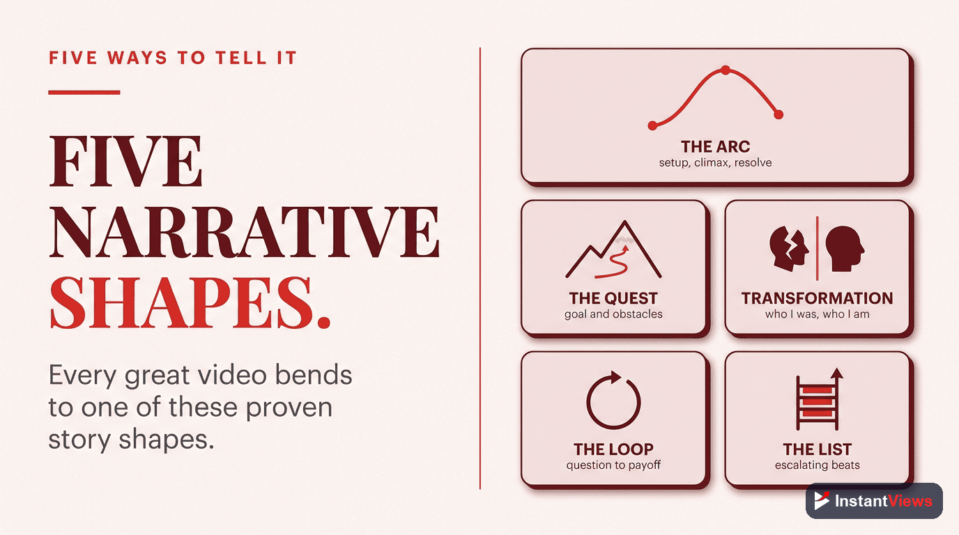 Five Narrative Structures for Video