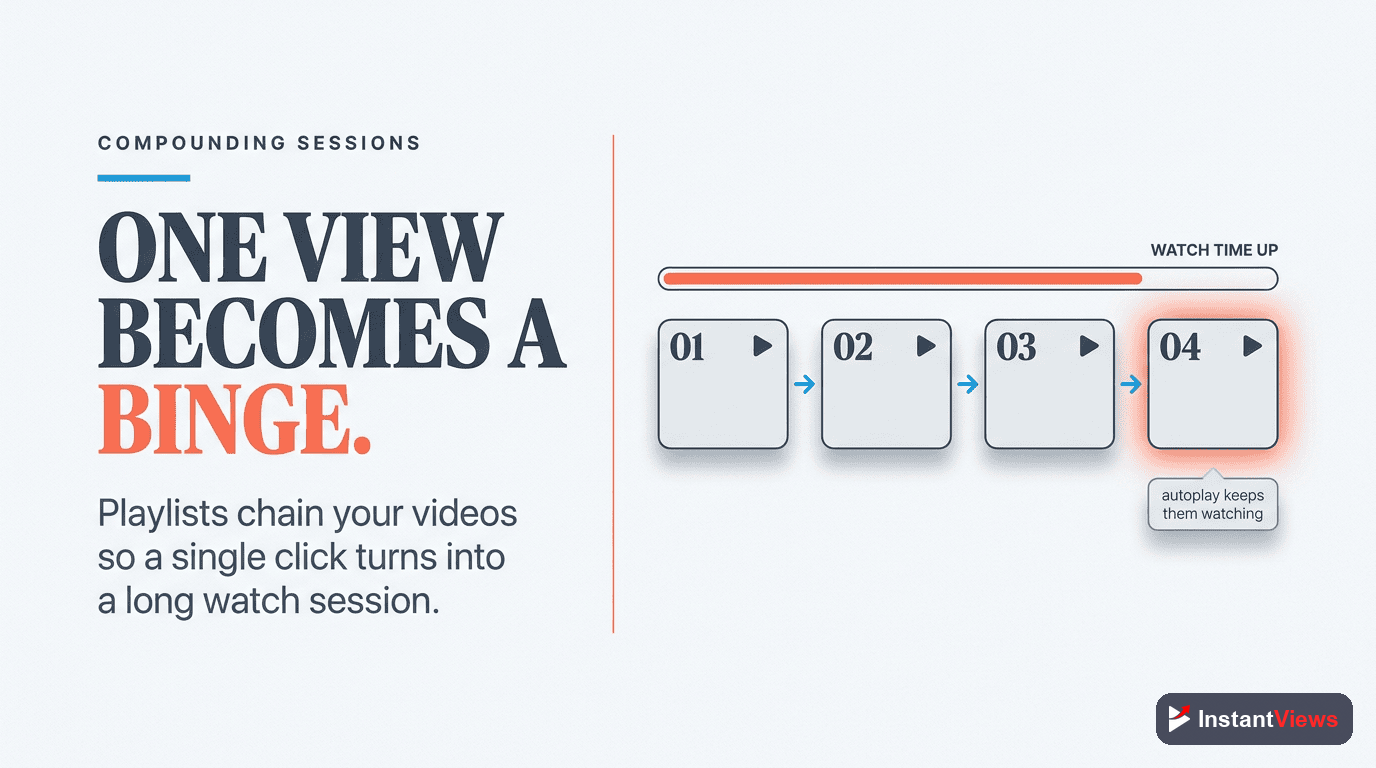 Playlists and Sessions That Compound