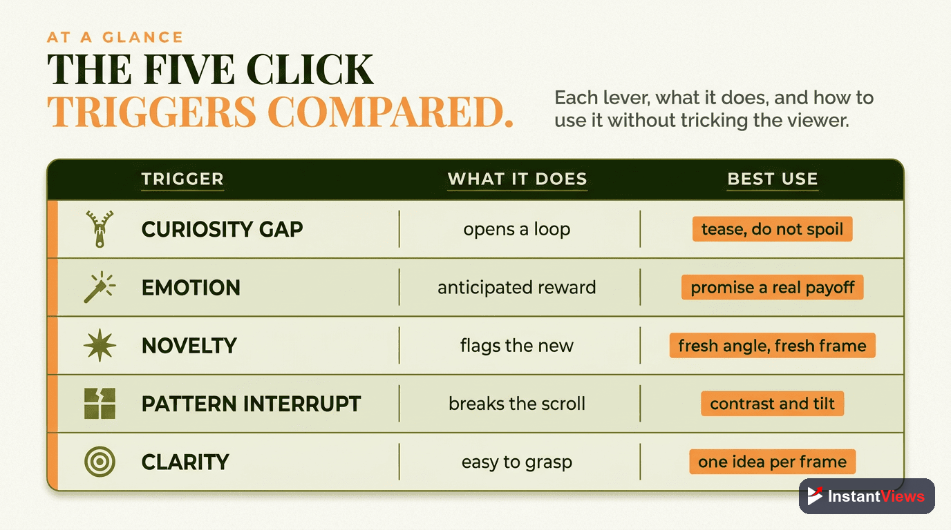 The Click Triggers at a Glance