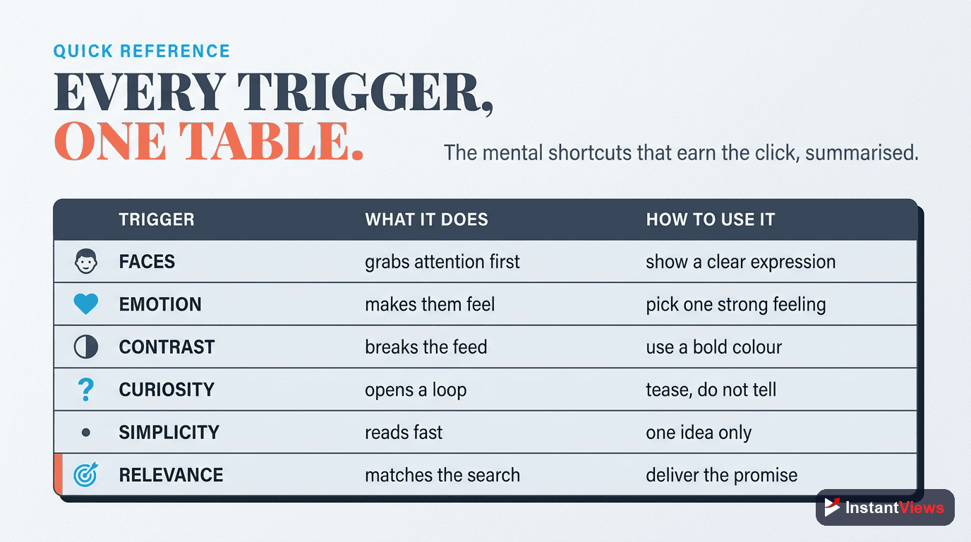The Psychological Triggers at a Glance