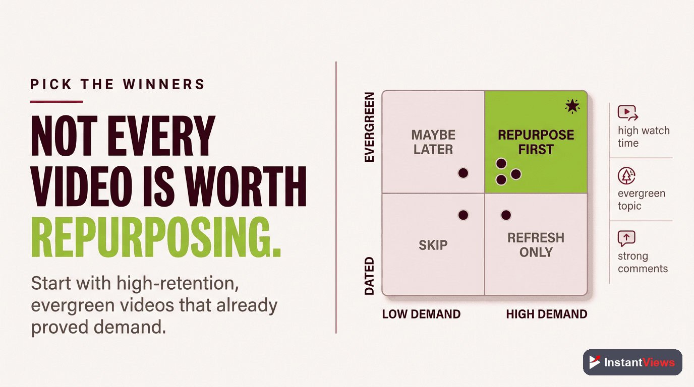 Choosing Content to Repurpose