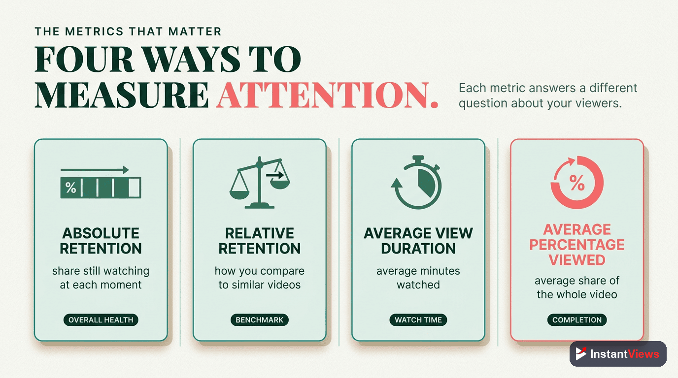 Types of Retention Metrics