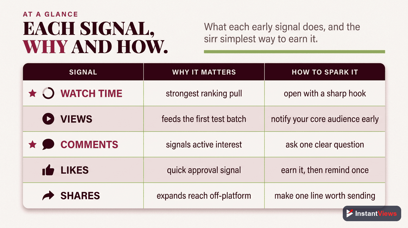 Signal-by-Signal: Why It Matters and How to Spark It