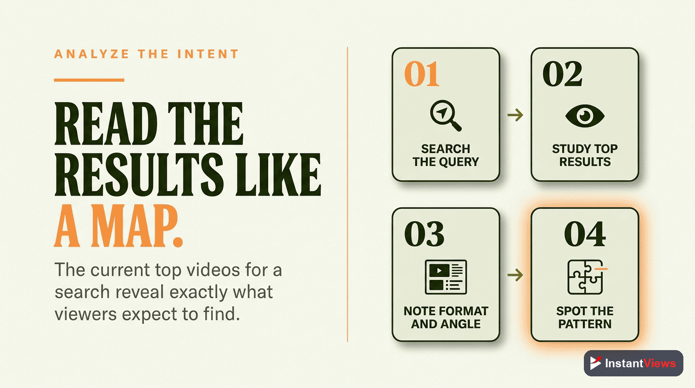 How to Analyze Viewer Search Intent