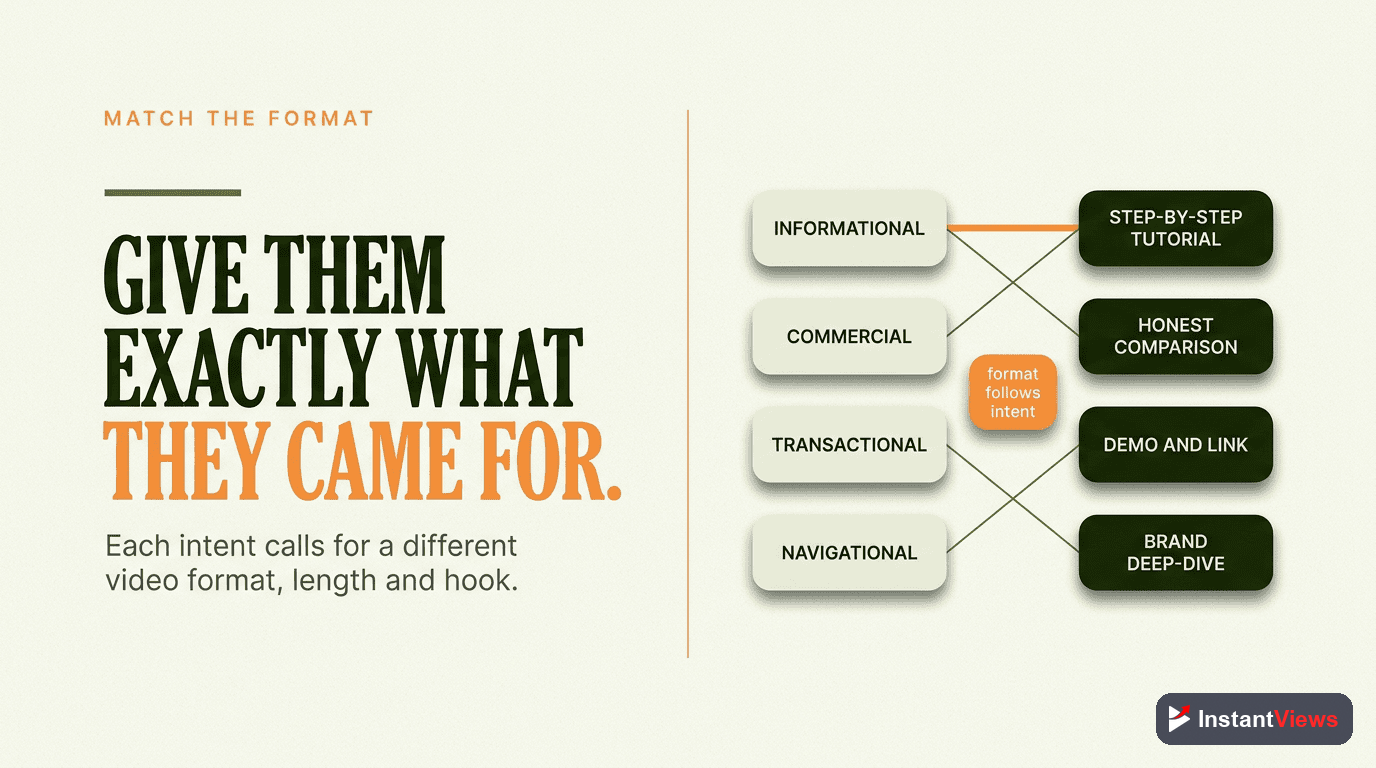 Matching Content to Intent