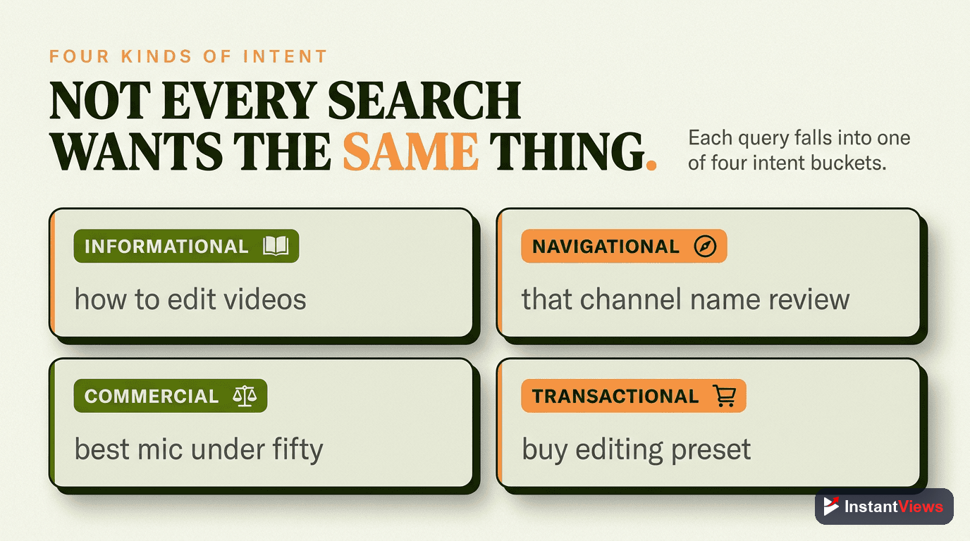 Types of Search Intent
