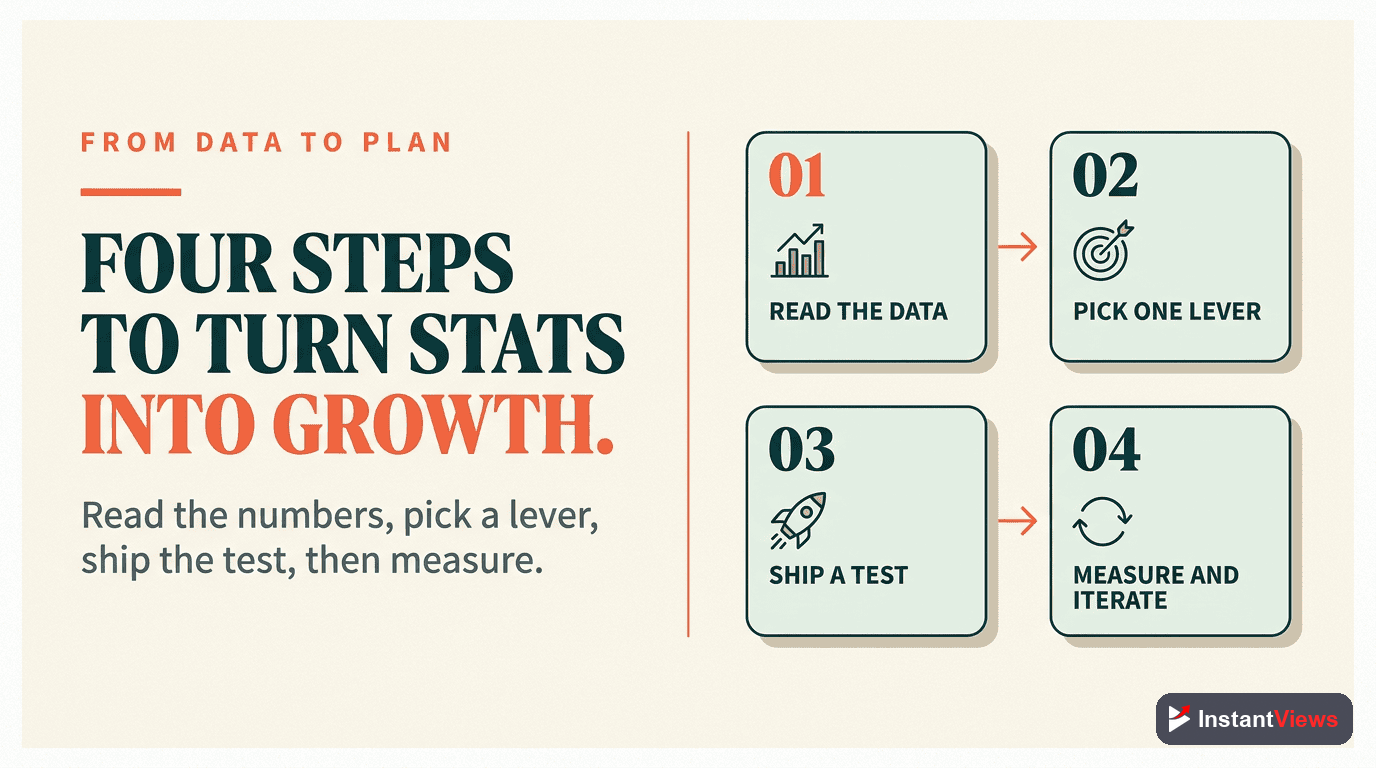 Turn the Numbers Into a Strategy