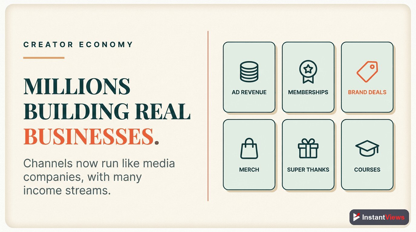 The Creator Economy at Scale