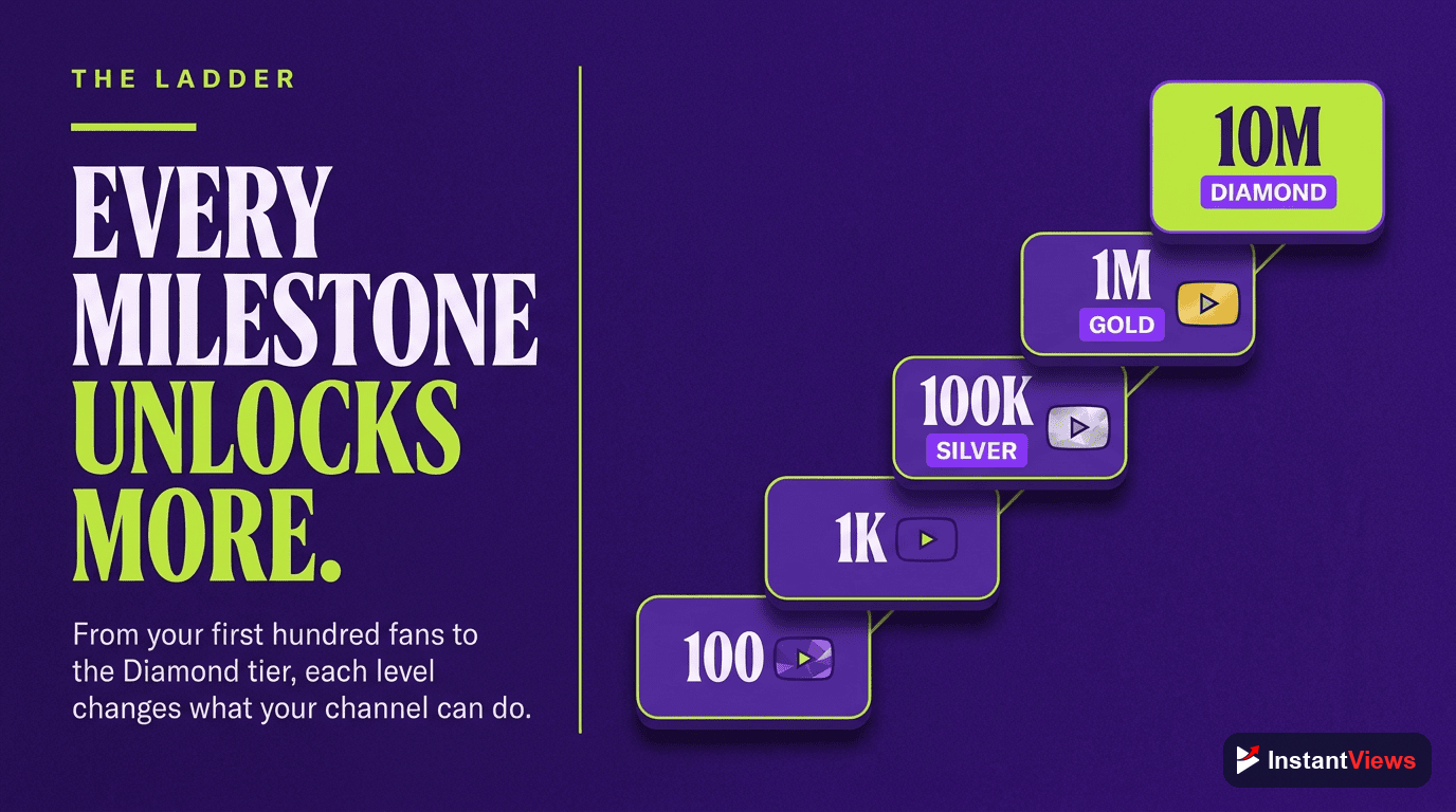 YouTube Subscriber Milestones Explained