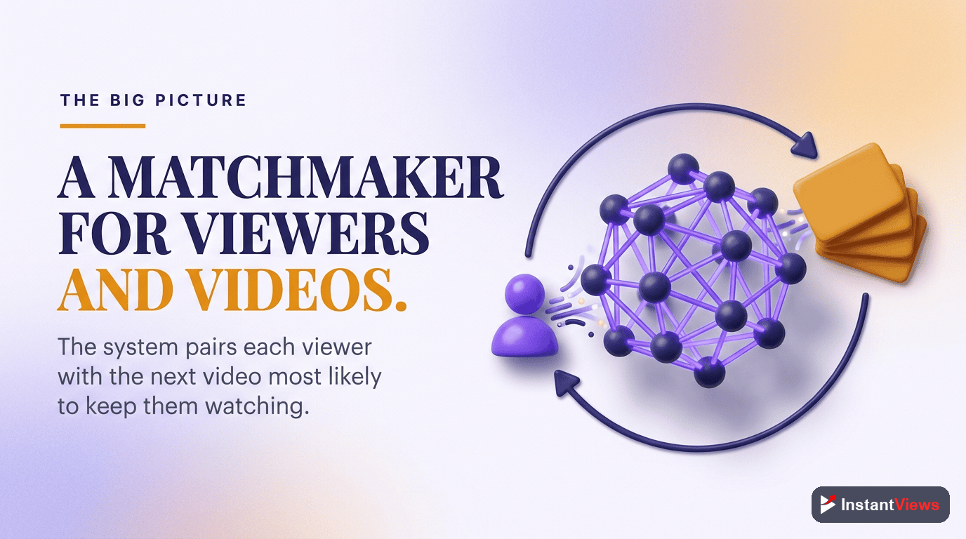 How the Suggested Videos Algorithm Works