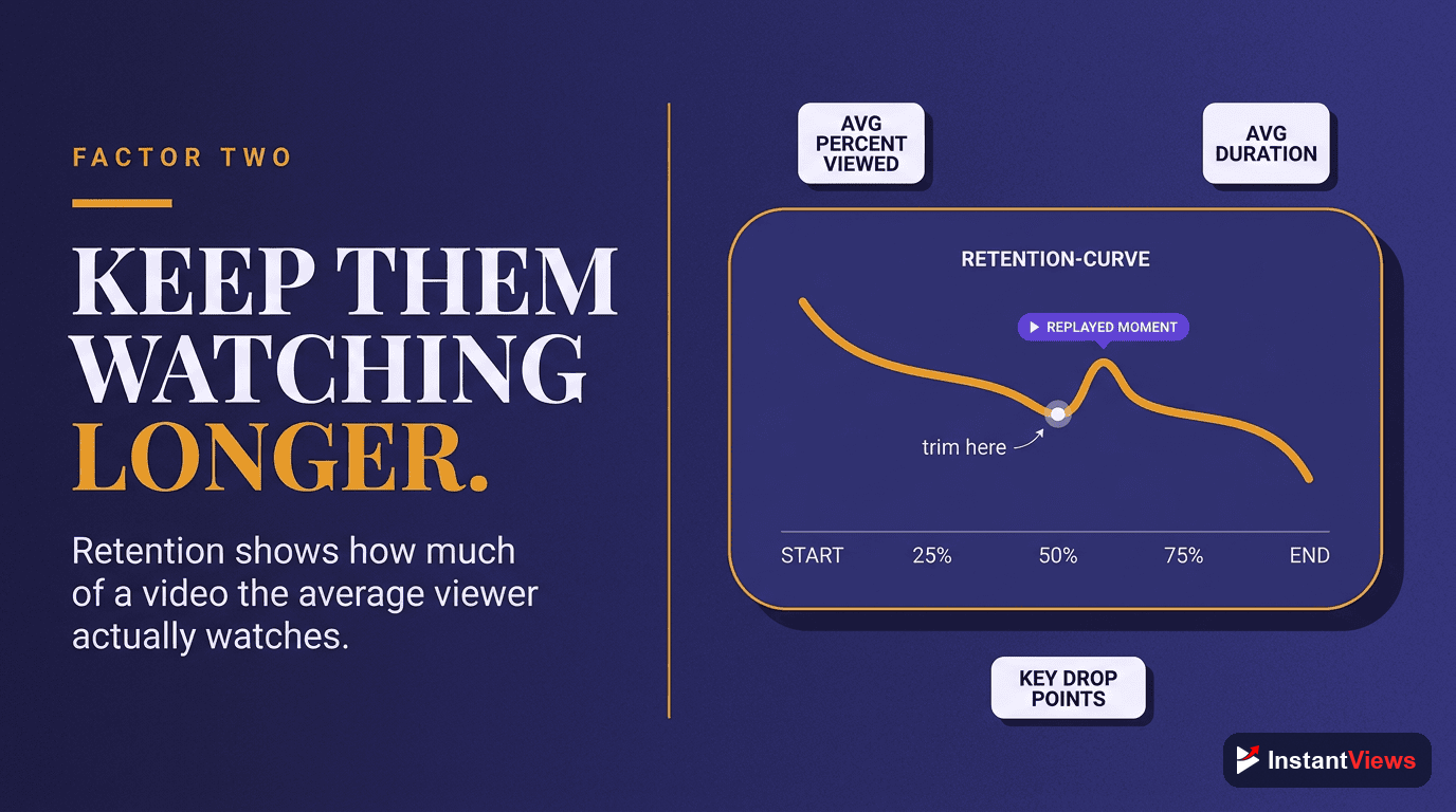 Factor #2: Audience Retention