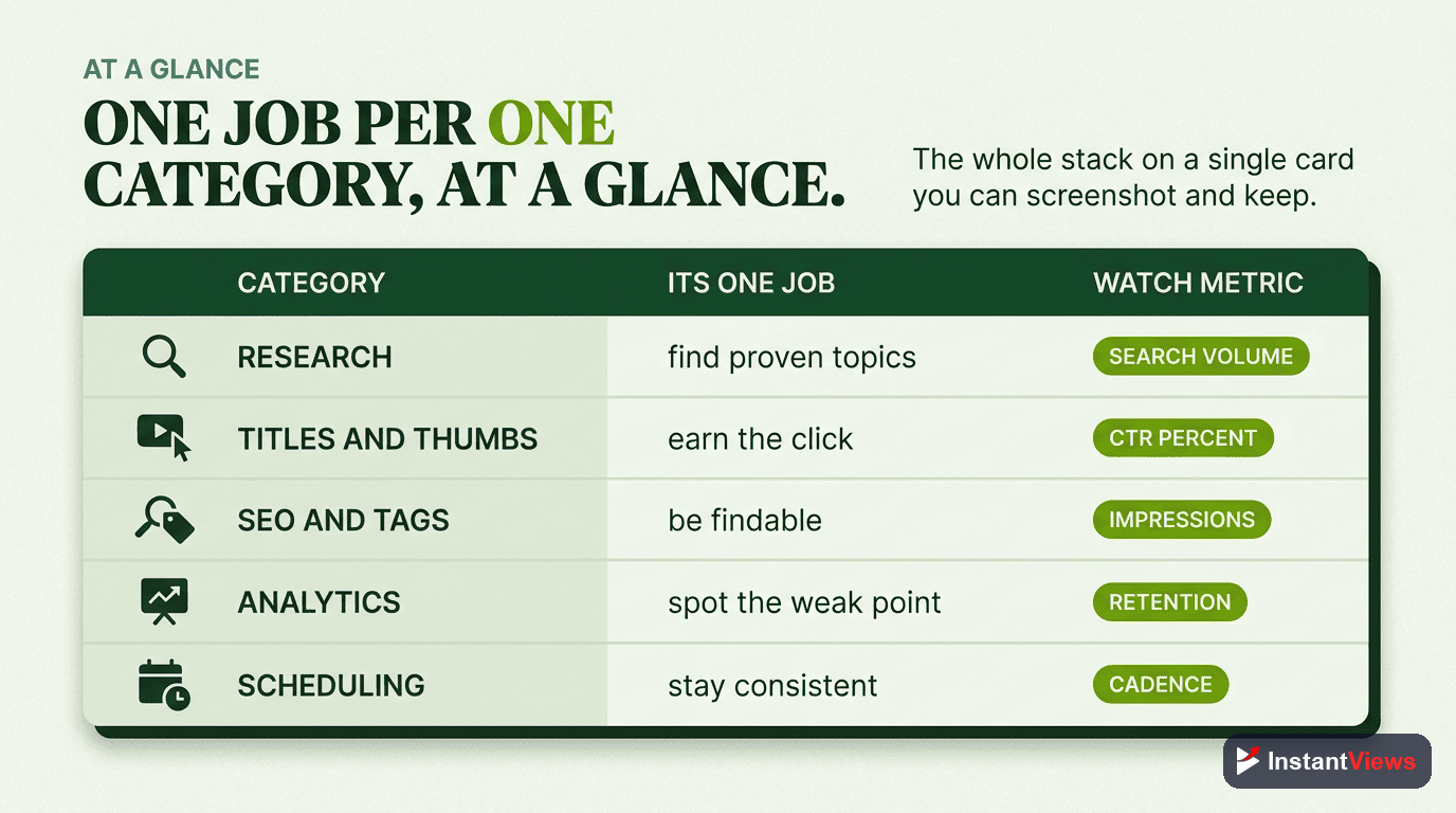 The Category Cheat Sheet