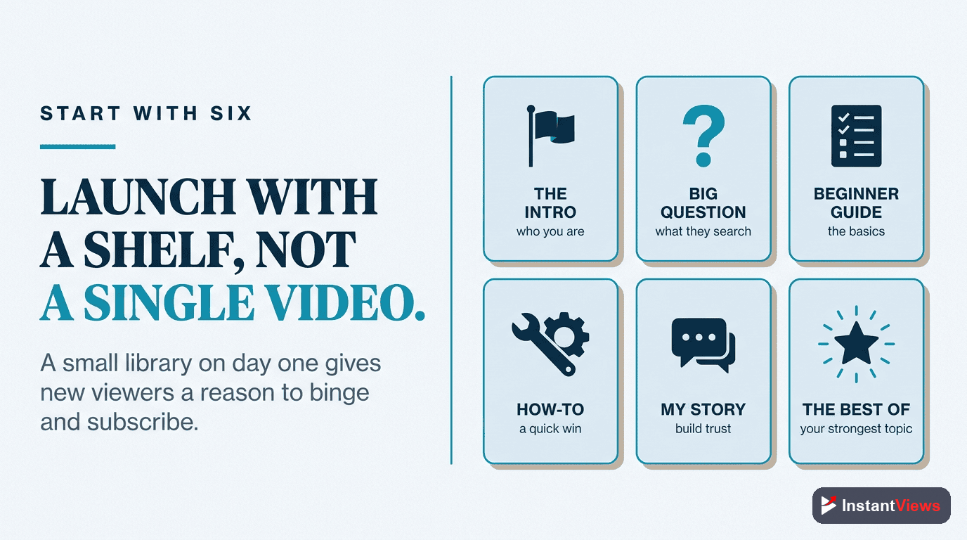 Step Four: Plan Your First Batch of Videos