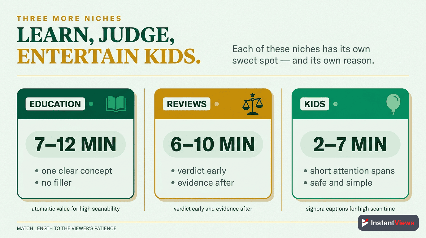 Education, Reviews, and Kids Content