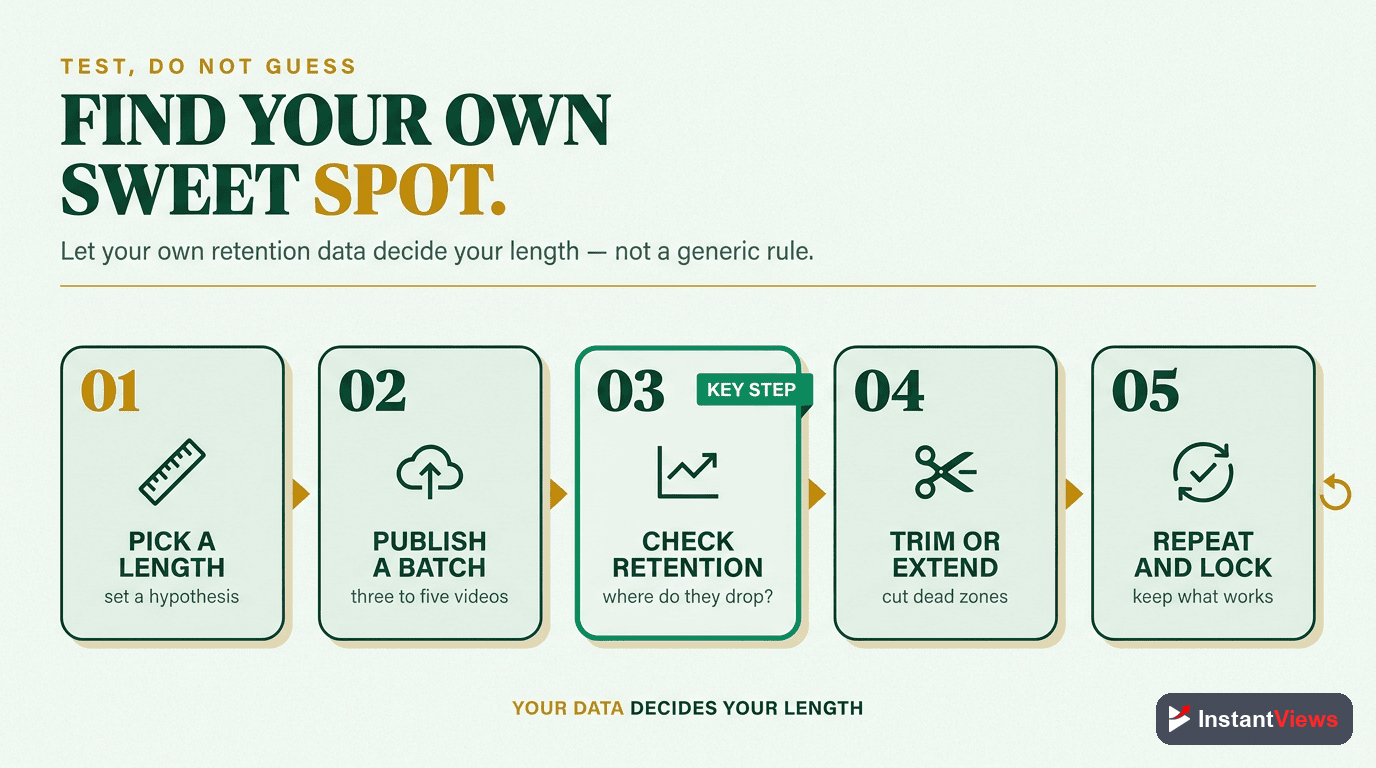 How to Find Your Own Ideal Length
