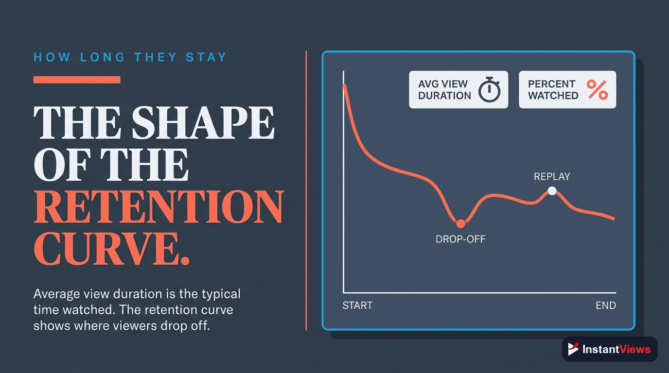 Average View Duration and Audience Retention