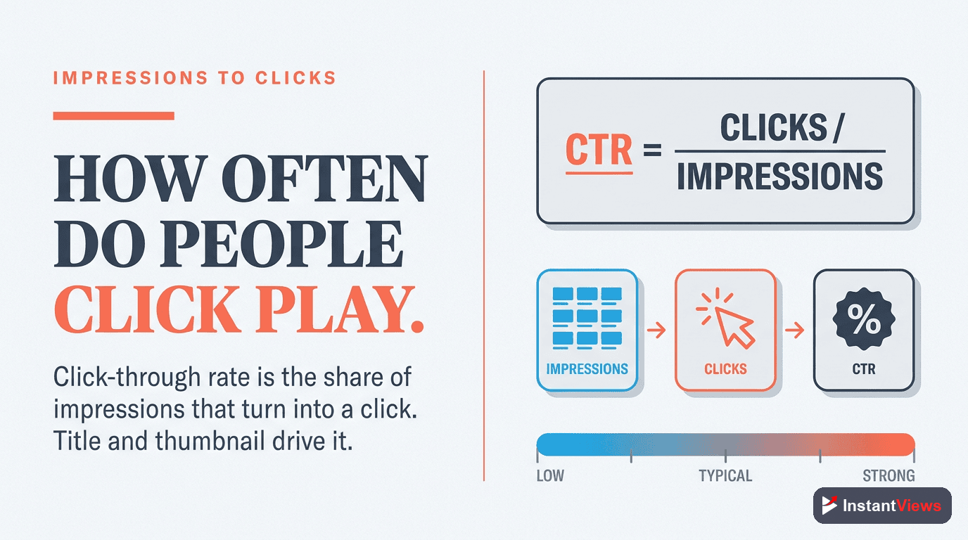Impressions and Click-Through Rate