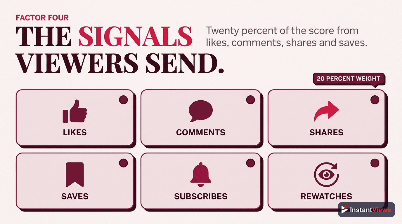 Factor #4: Engagement Signals (20% Weight)