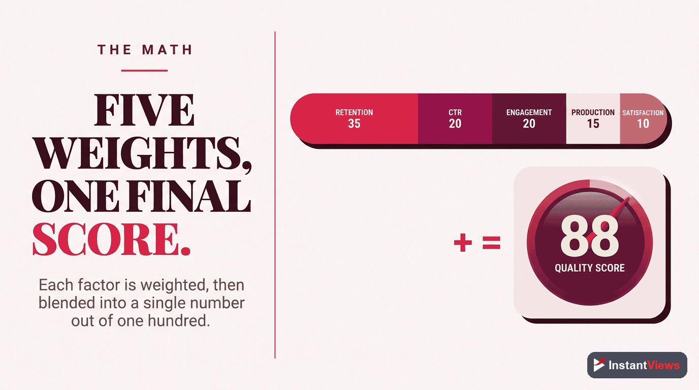 How YouTube Calculates Your Score